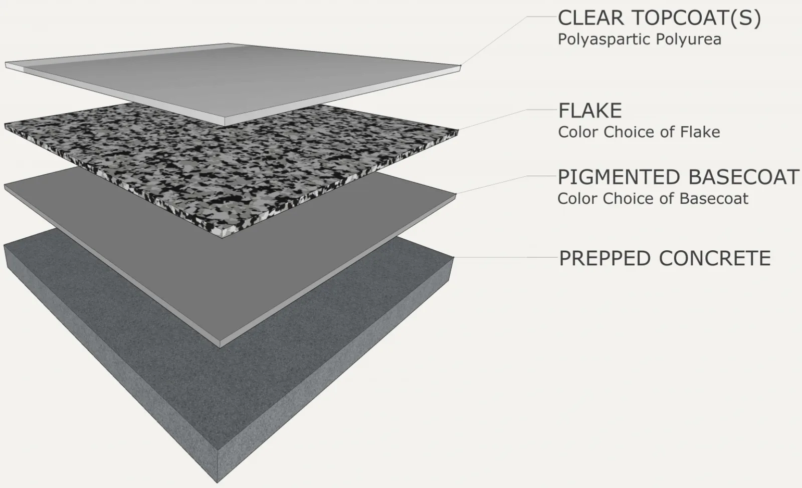 Concrete prep
